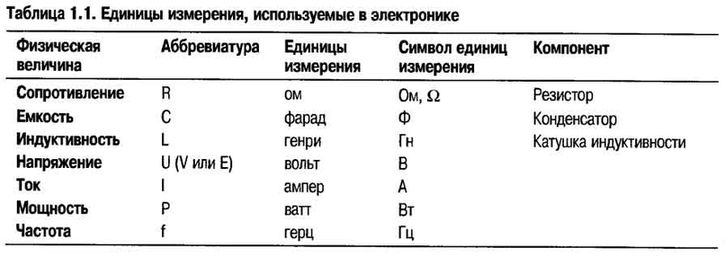 Какую физическую величину измеряют в вольтах